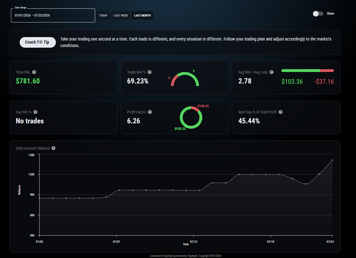 davanti ai grafici topstep